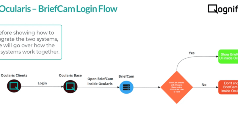 Enabling Ocularis and BriefCam single sign-on